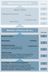 Zur Seite: Studienverlauf Bachelor